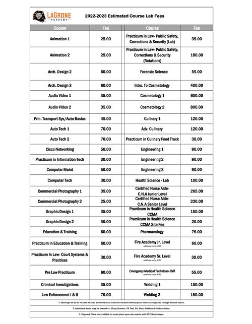 22-23 Estimated Course Fees